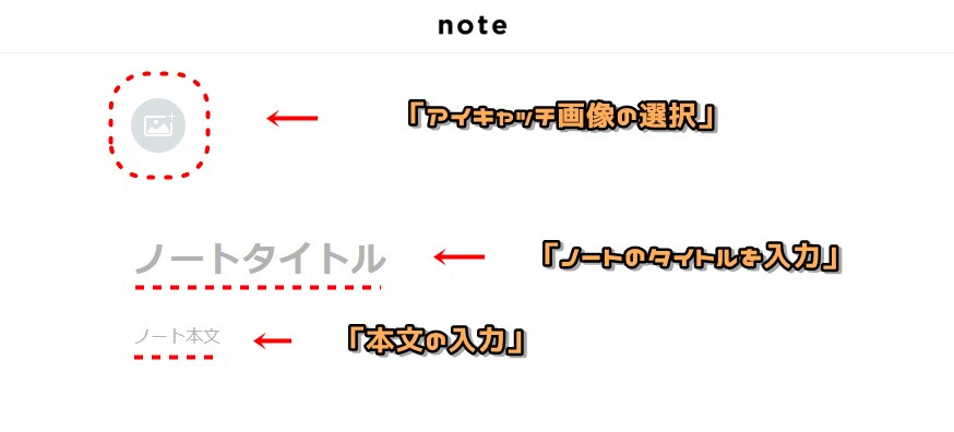 note作成の初期画面
