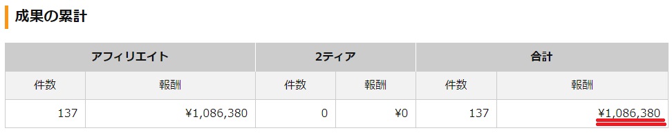 AFFINGER5を使用して収益100万以上