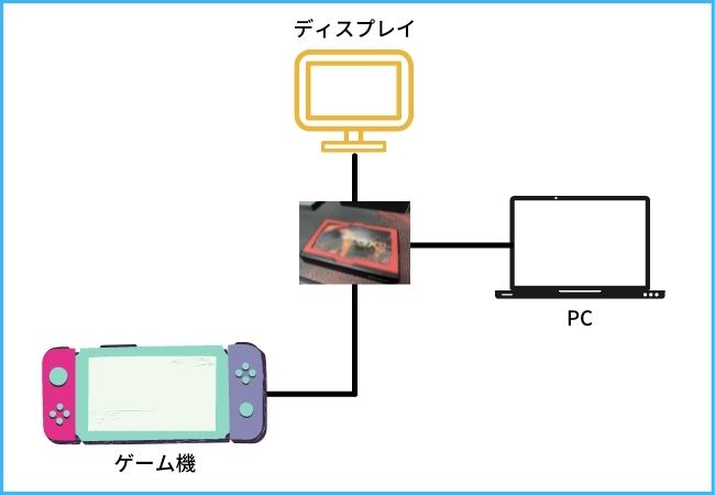 Avermedia Live Gamer Extreme 2の使い方